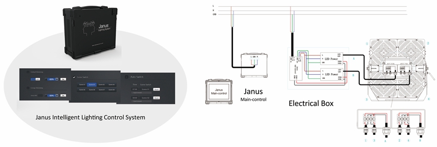 Light Control Management System Light Control Management System