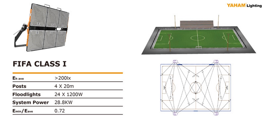 Compact S LED Sport Lights for Football pitch lighting