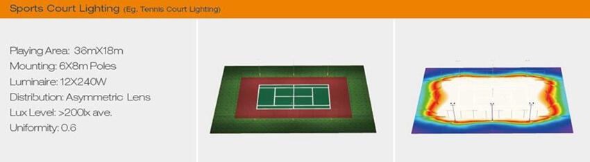240W LED Flood Light for Sports Lighting 240W LED Flood Light for Sports Lighting