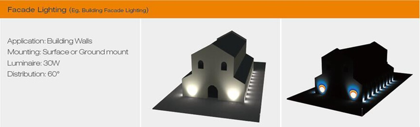 a reference for building facade lighting with 30w LED flood light with medium beam angle a reference for building facade lighting with 30w LED flood light with medium beam angle