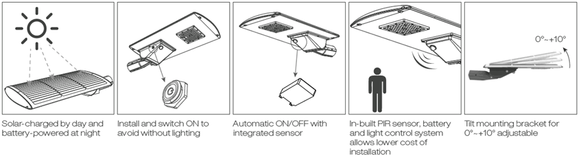 Edge LED solar street light features